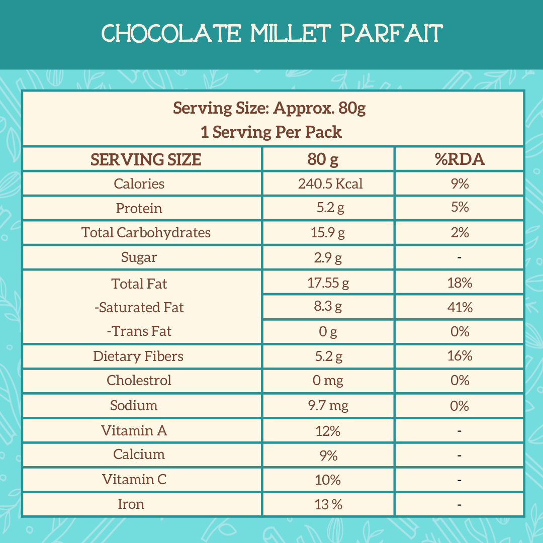 Cacao & Millet Parfait