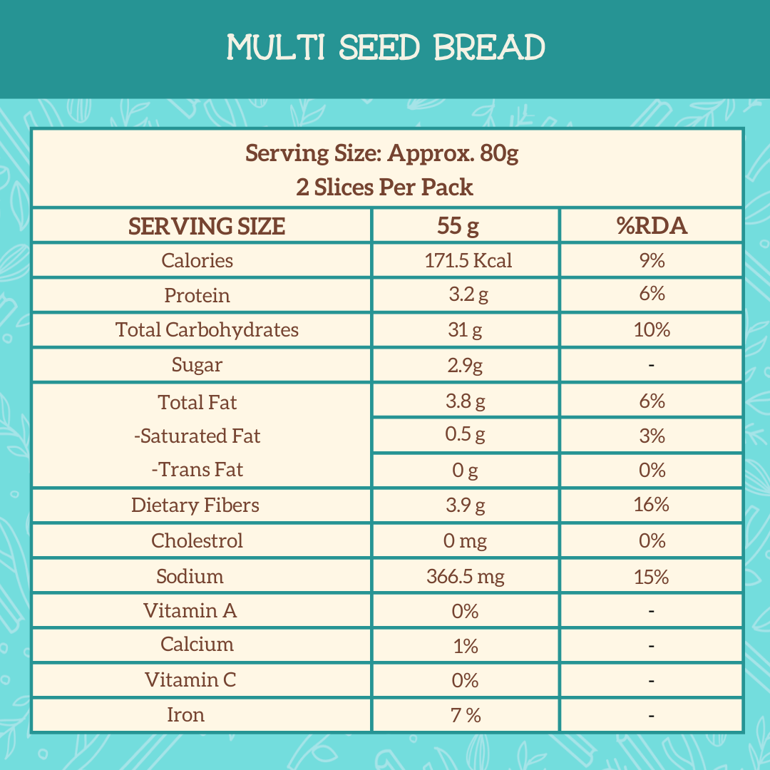 Gluten-Free Multi-Seed Millet Bread