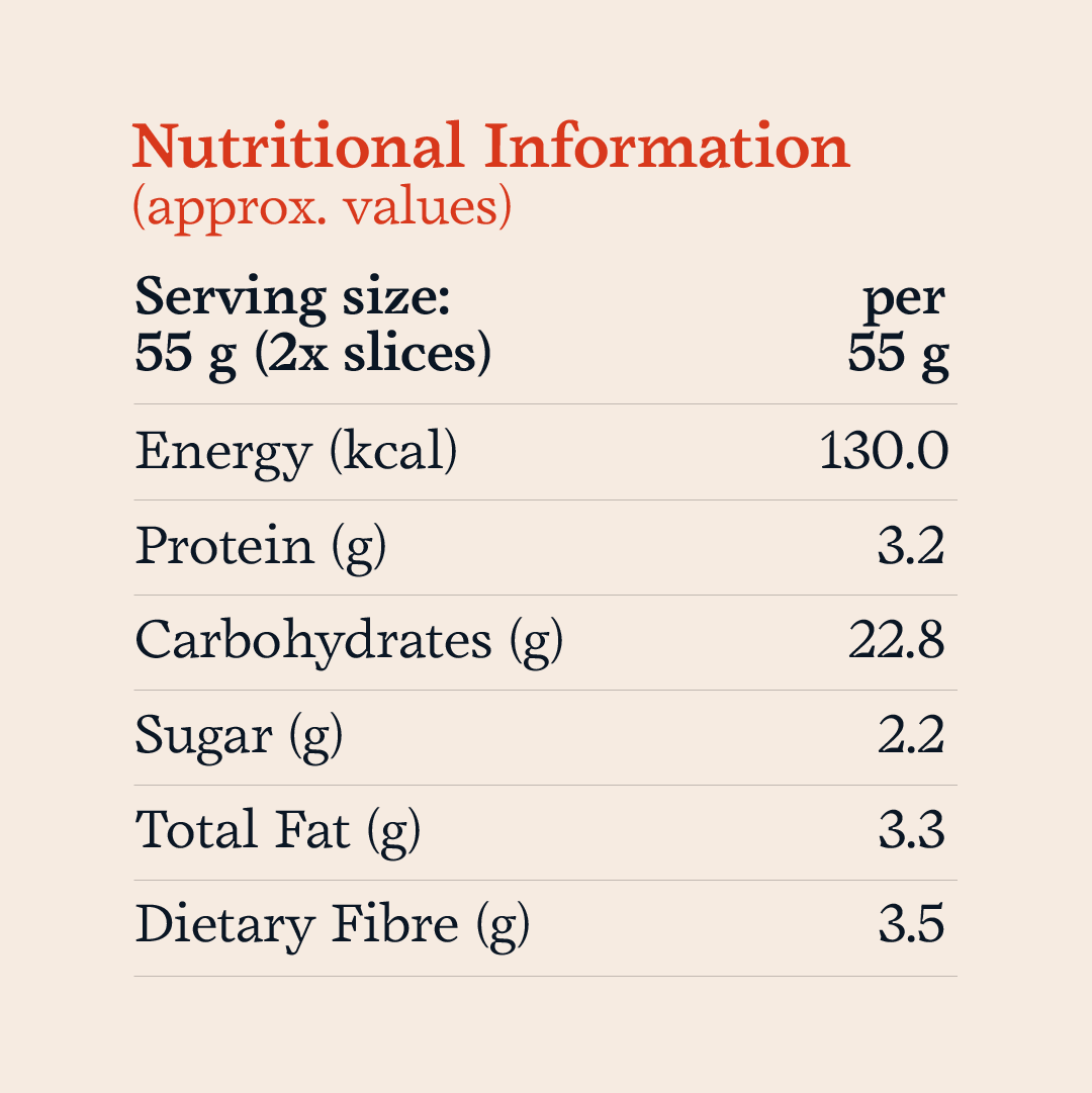 Gluten-Free Multi-Seed Millet Bread