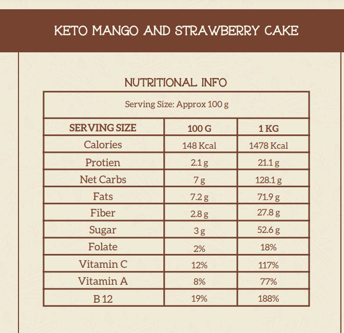 Sugar-Free Mango & Strawberry Cake