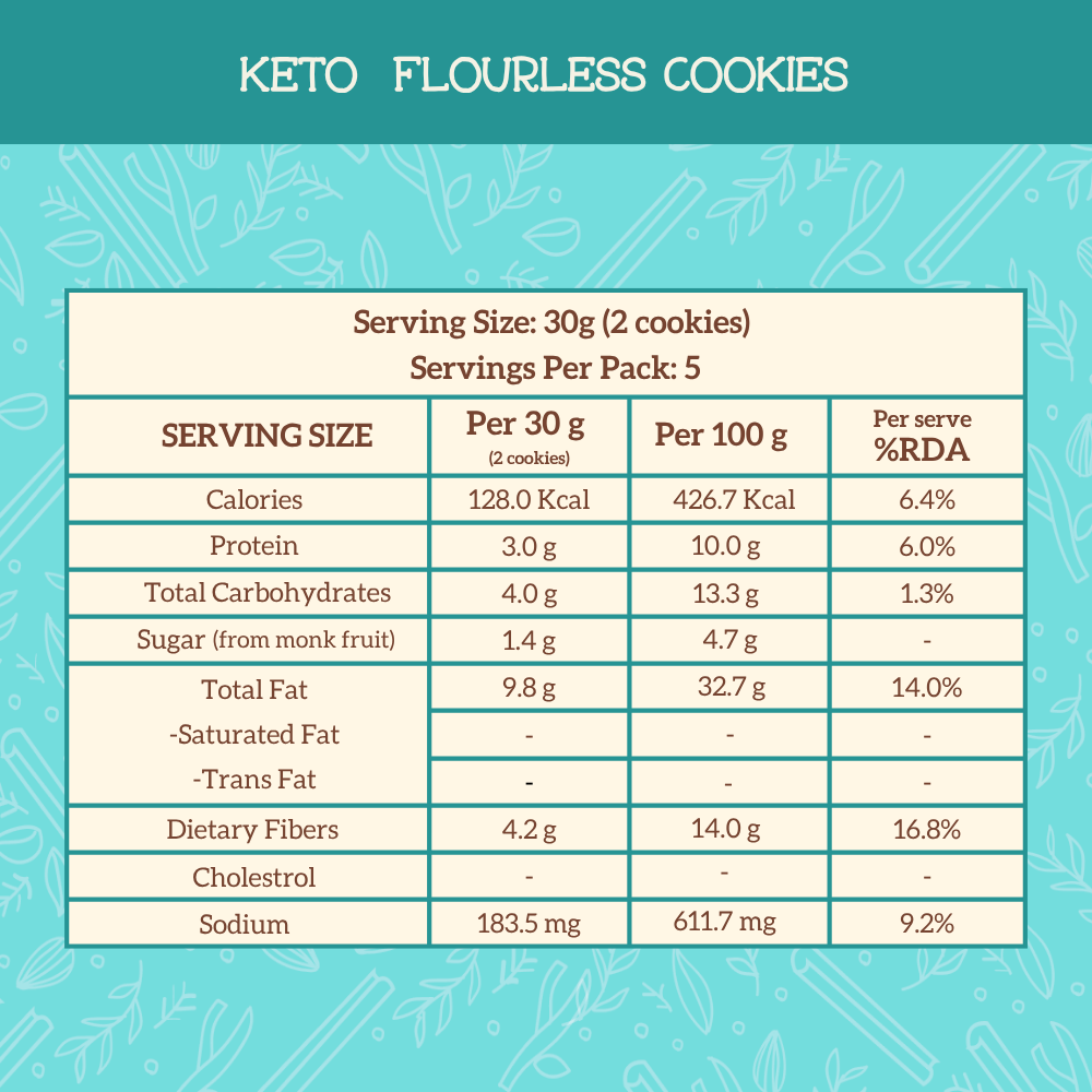 Keto Flourless Cookies