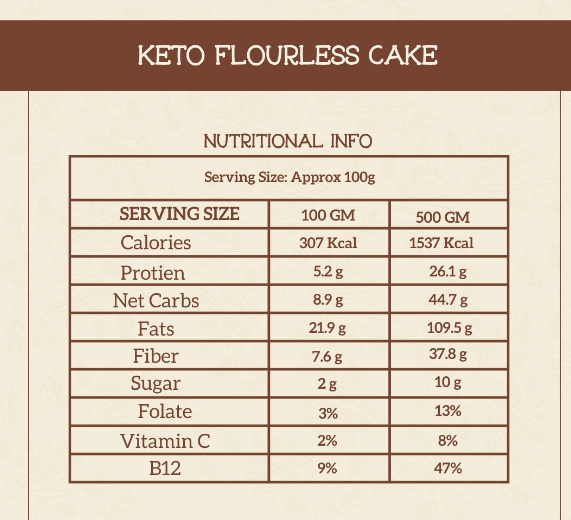 Sugar-Free & Flourless Cacao Cake