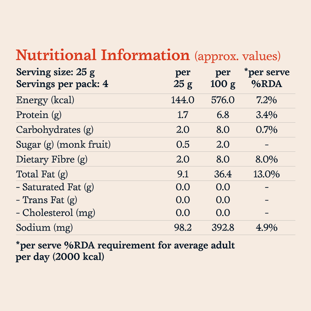 Sugar-Free Cacao & Berry Rocks