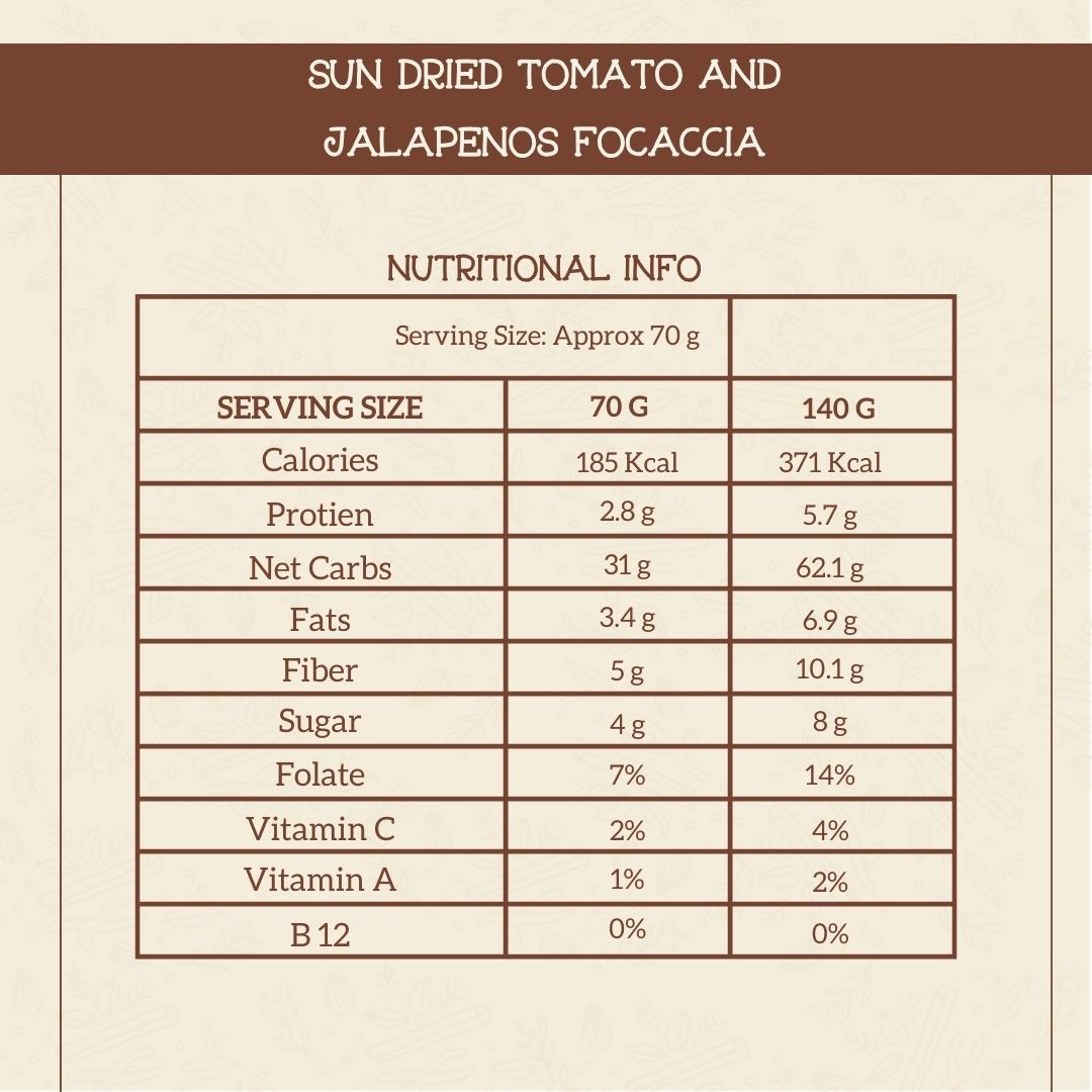 Jalapeno & Sundried Tomato Millet Focaccia