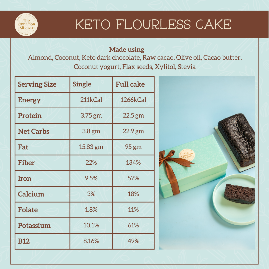 Sugar-Free & Flourless Cacao Travel Cake
